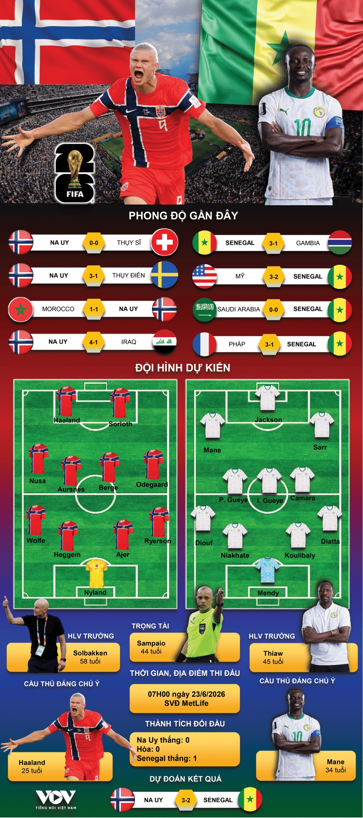 du doan ket qua va doi hinh ra san tran na uy vs senegal bang i world cup 2026 hinh anh 1