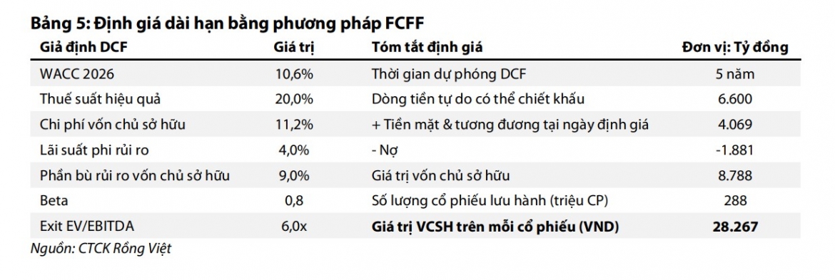 mot so co phieu can quan tam ngay 17 6 co hoi dau tu tiem nang voi ree va nt2 hinh anh 2