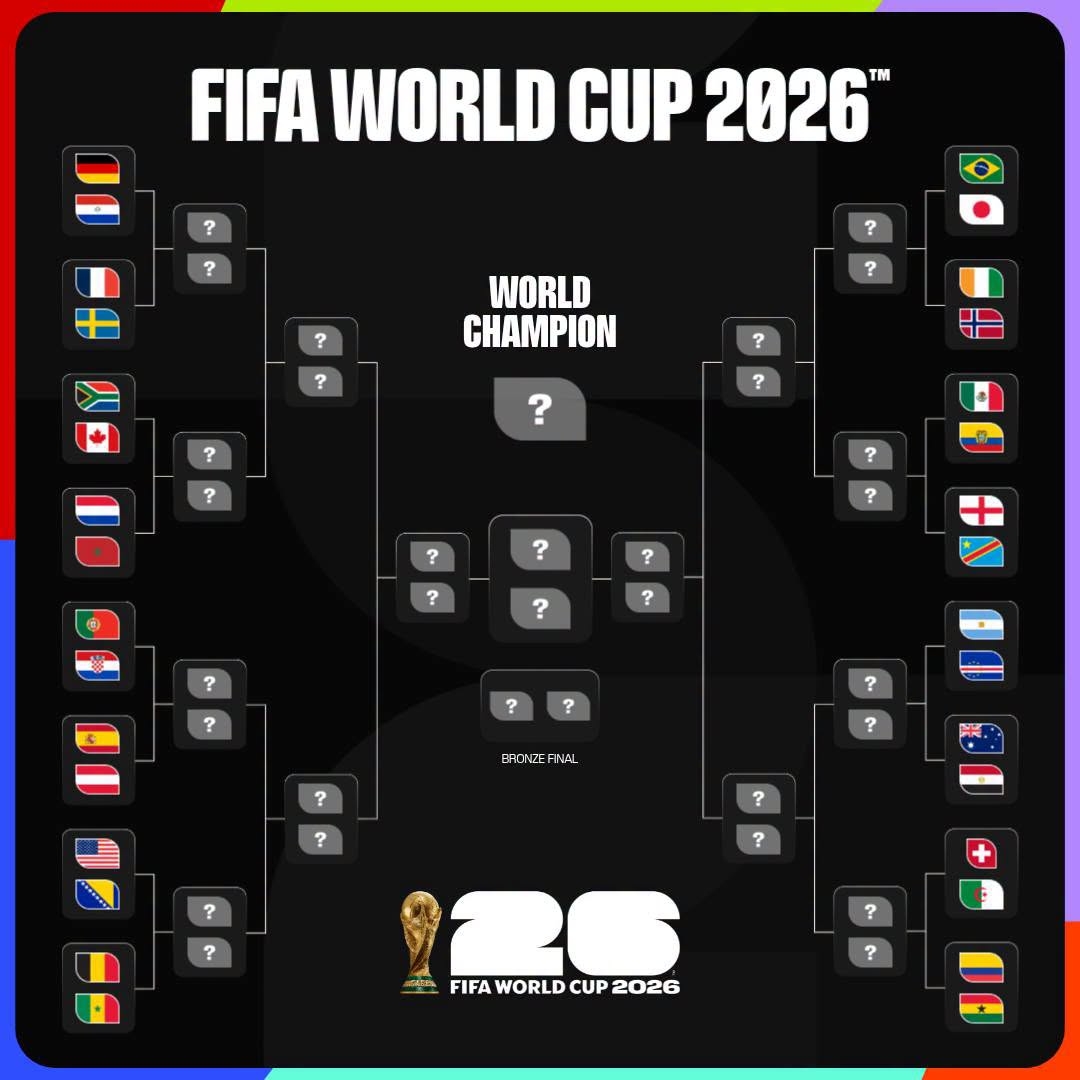 phan nhanh knock-out world cup 2026 xuat hien nhanh dau tu than hinh anh 1