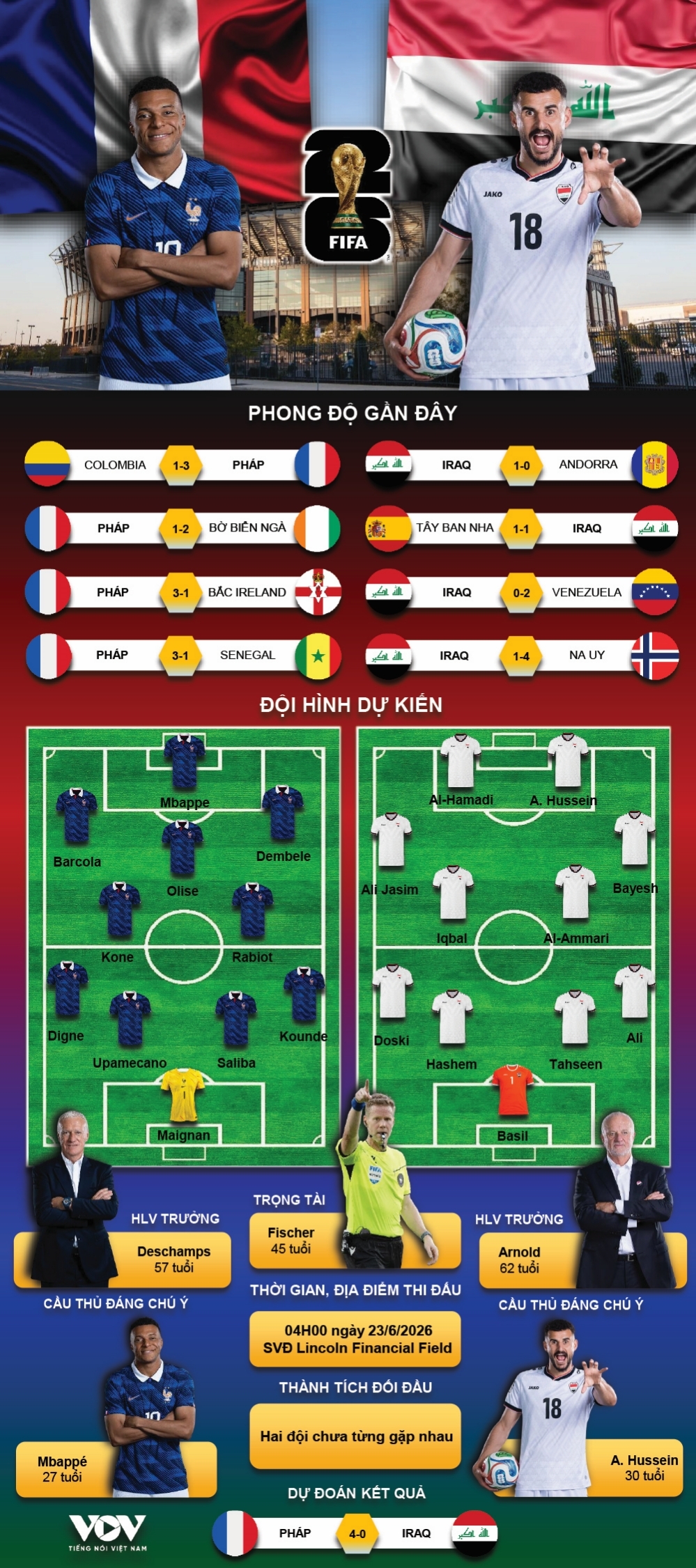 ket qua world cup 2026 hom nay 23 6 mbappe giup Dt phap thang de Dt iraq hinh anh 5