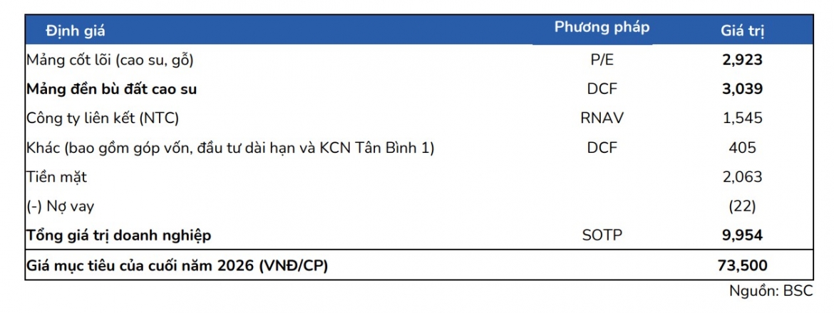 mot so co phieu can quan tam ngay 15 6 co hoi dau tu tiem nang voi pvs va phr hinh anh 2