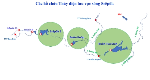 Thuỷ điện Buôn Kuốp chủ động bảo đảm nguồn nước cho hạ du mùa khô