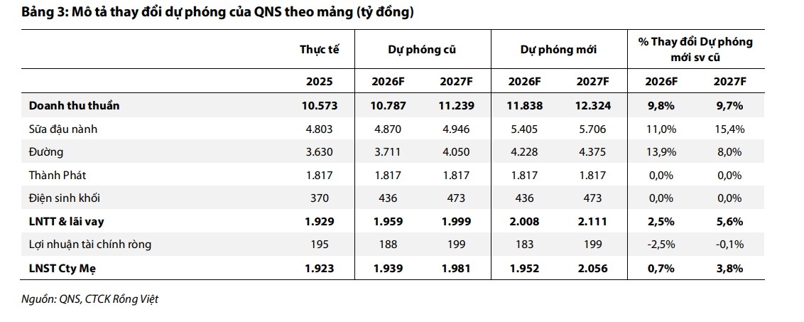 mot so co phieu can quan tam ngay 23 6 co hoi dau tu tiem nang voi frt va qns hinh anh 2