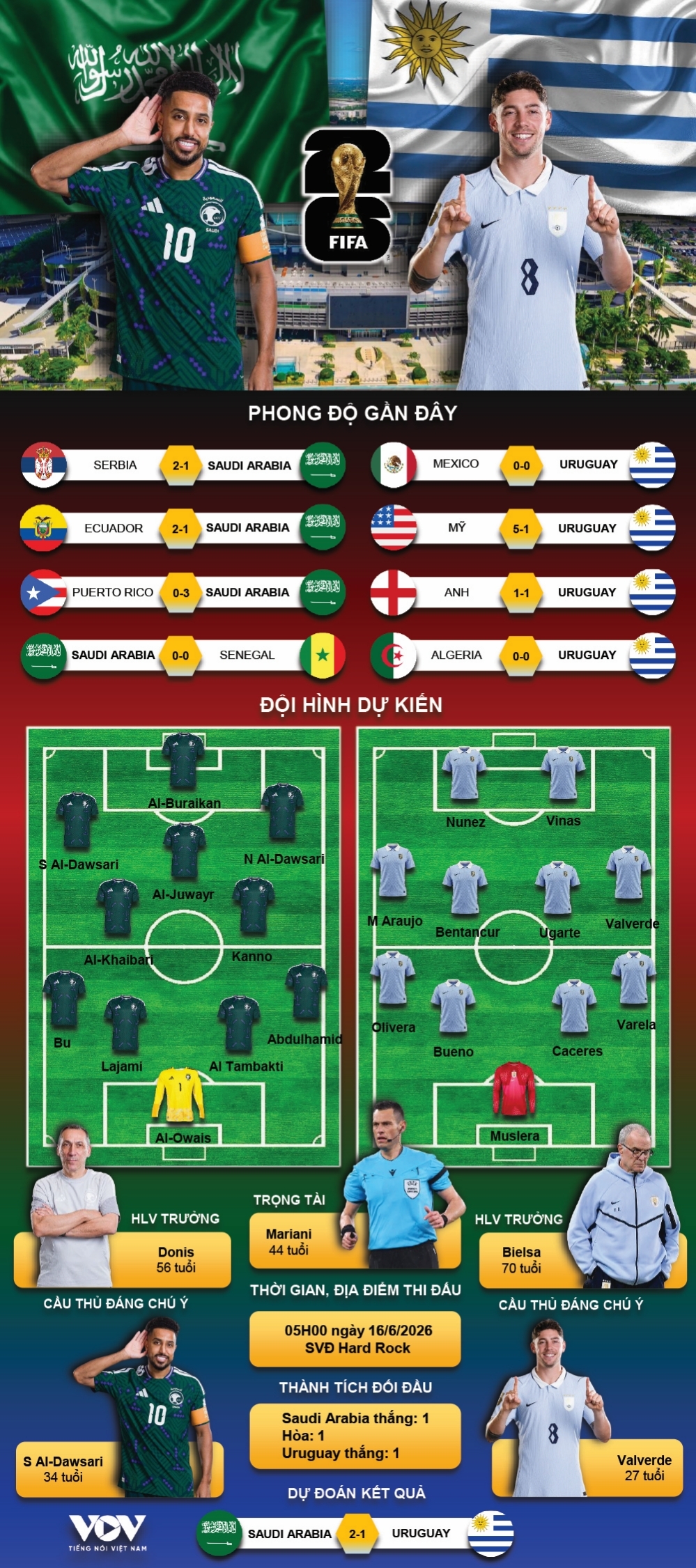 ket qua world cup hom nay 16 6 saudi arabia chia diem nghet tho truoc uruguay hinh anh 9