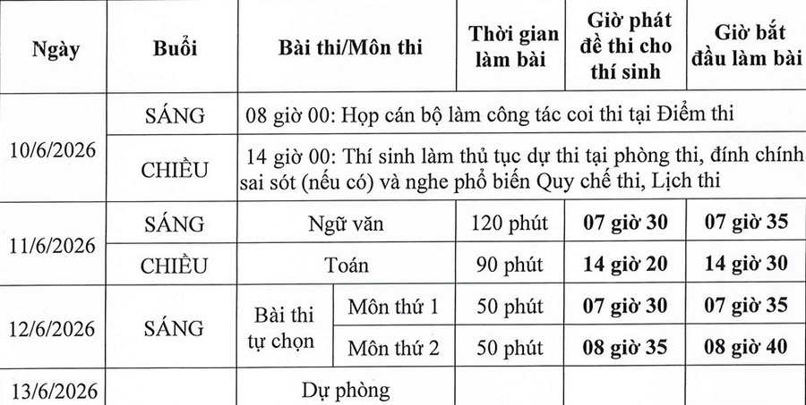 hom nay 10 6 , thi sinh lam thu tuc du thi tot nghiep thpt 2026 hinh anh 2