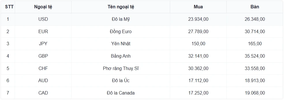 ty gia usd hom nay 3 6 gia ban usd tu do tang len moc 26.410 dong usd hinh anh 3