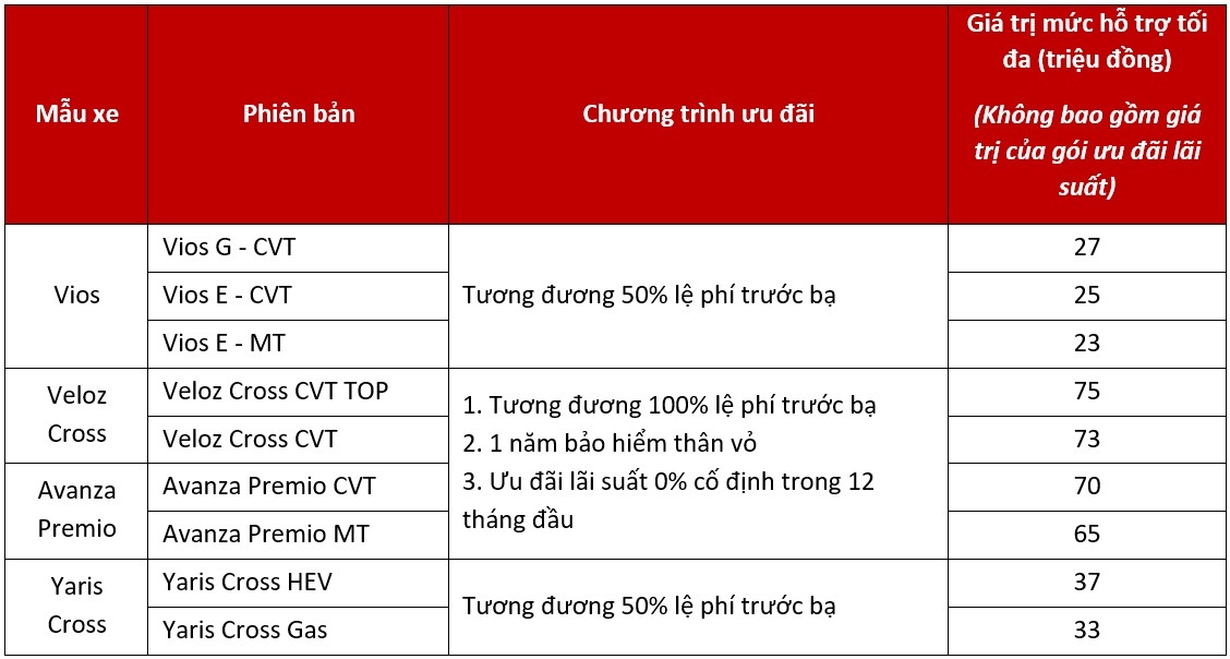 toyota ban ra gan 6.000 xe trong thang 5 2026, hilux vuot mat vios hinh anh 3