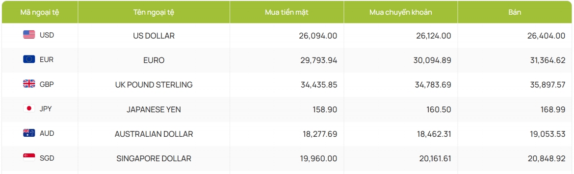 ty gia usd hom nay 6 6 gia ban usd tu do giam con 26.390 dong usd hinh anh 2