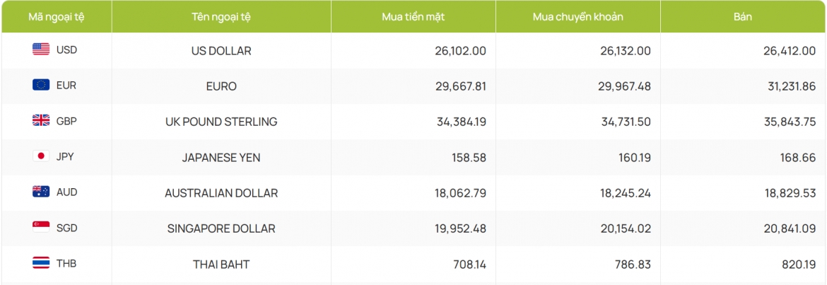 ty gia usd hom nay 13 6 gia ban usd tu do giam manh con 26.270 dong usd hinh anh 2