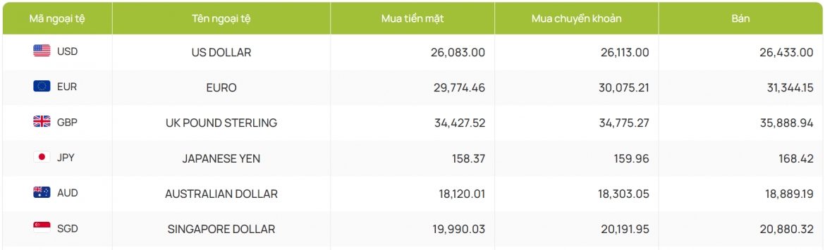 ty gia usd hom nay 18 6 ty gia trung tam giu o moc 25.175 dong usd hinh anh 2