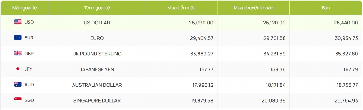 ty gia usd hom nay 20 6 gia ban usd tu do nang len moc 26.540 dong usd hinh anh 2