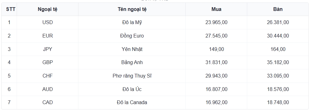 ty gia usd hom nay 20 6 gia ban usd tu do nang len moc 26.540 dong usd hinh anh 1