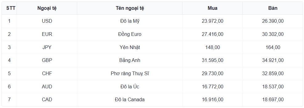 ty gia usd hom nay 23 6 chi so usd index vuot moc 101 diem hinh anh 3