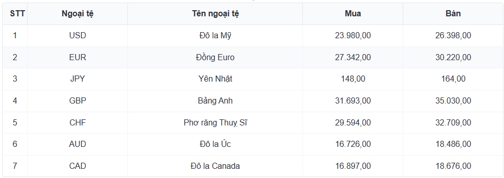 ty gia usd hom nay 25 6 gia ban usd tu do di xuong con 26.500 dong usd hinh anh 1
