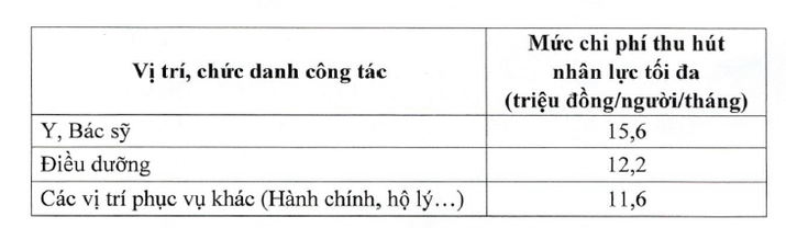 bac si lam o bv bach mai, viet Duc ninh binh se nhan them nhieu khoan tien ho tro hinh anh 2