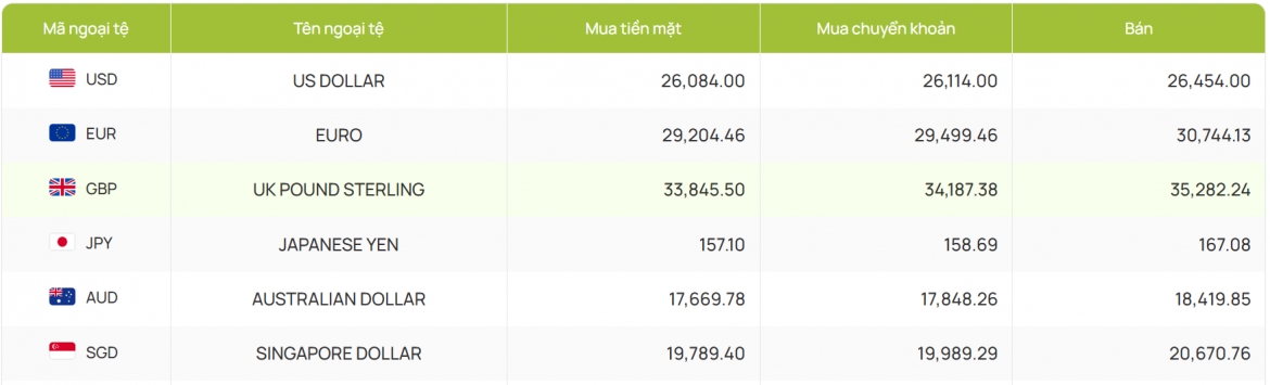 ty gia usd hom nay 27 6 gia ban usd tu do tang len 26.750 dong usd hinh anh 2