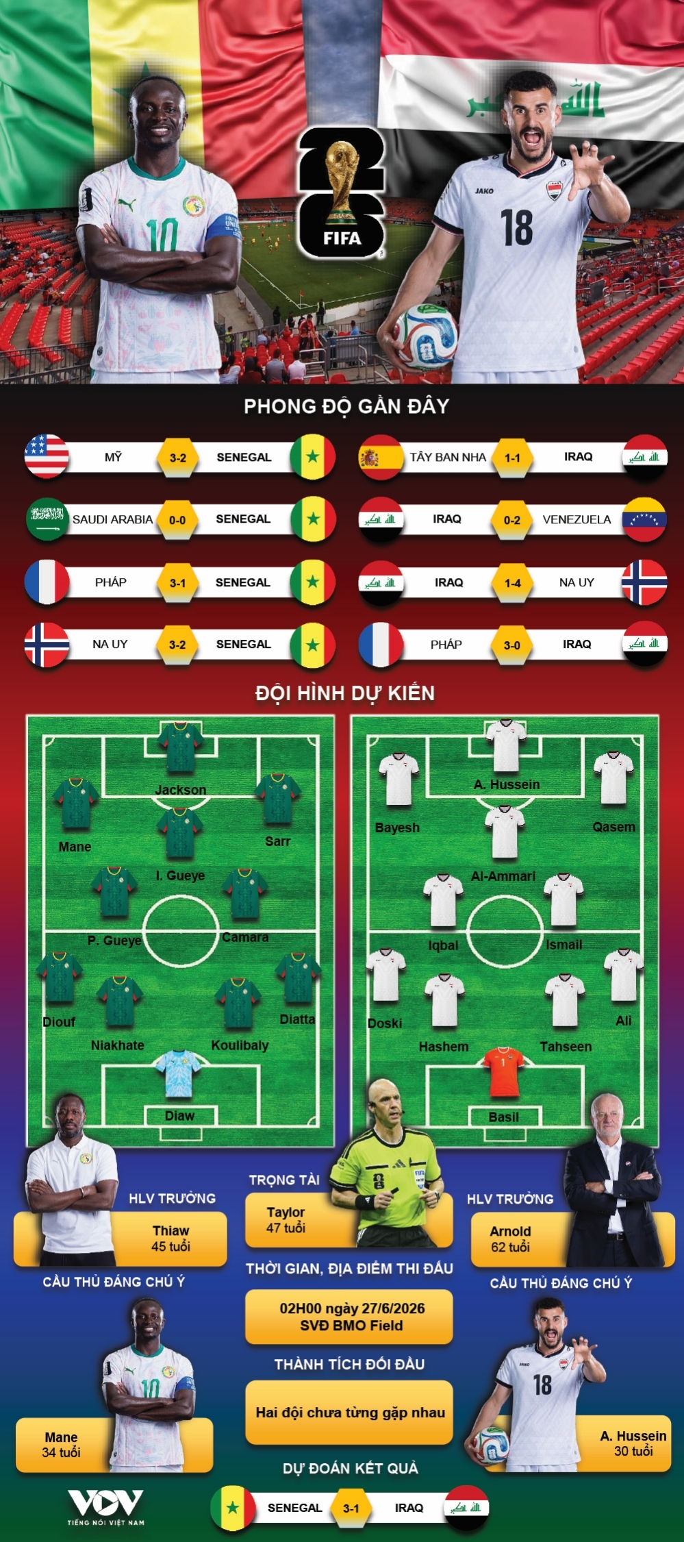 du doan ket qua va doi hinh ra san tran senegal vs iraq bang i world cup 2026 hinh anh 1