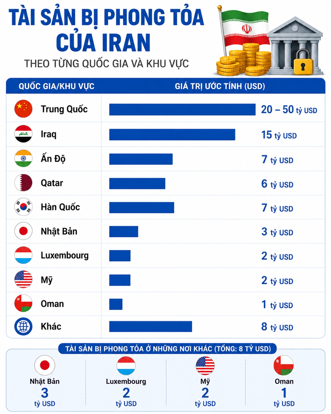 khoi tai san bi phong toa cua iran hien dang o nhung dau hinh anh 2