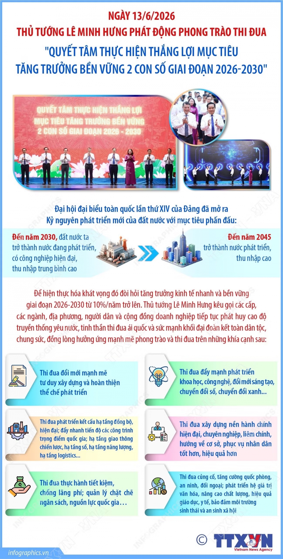 phat dong thi dua quyet tam thuc hien muc tieu tang truong ben vung 2 con so hinh anh 1