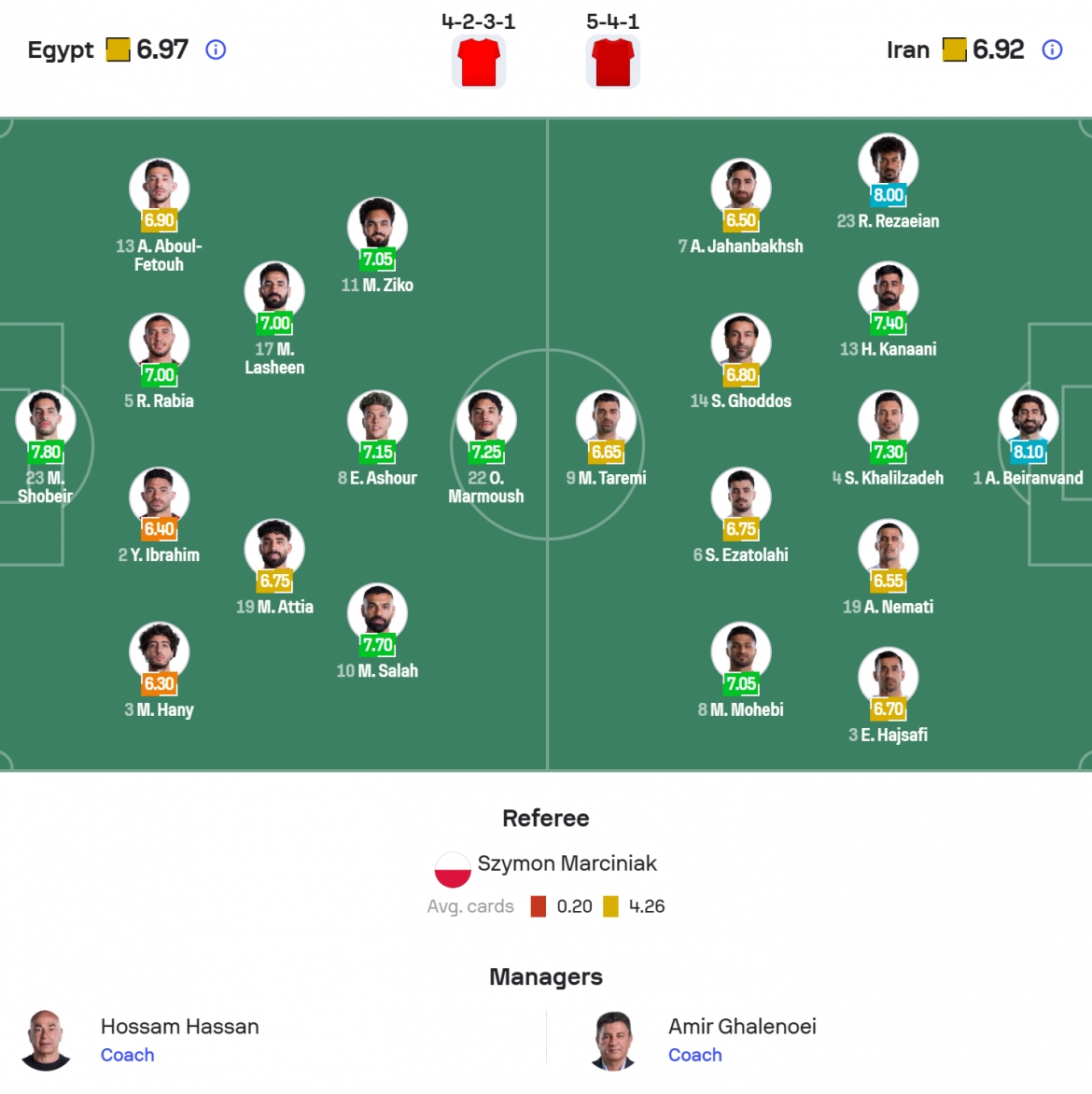 ket qua world cup 2026 hom nay 27 6 iraq thua ban tay nho truoc senegal hinh anh 5