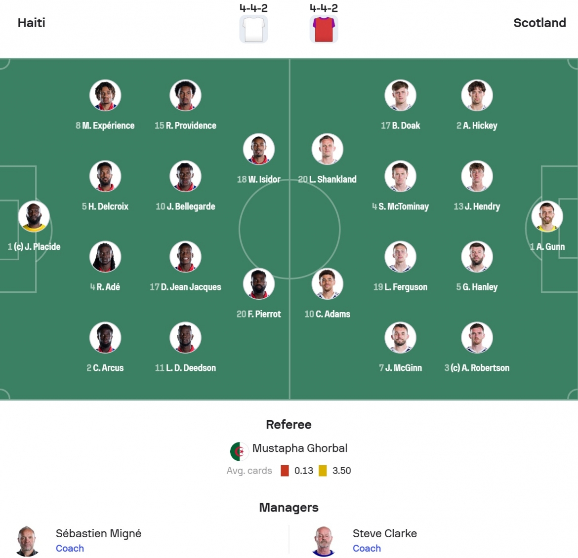ket qua world cup 2026 hom nay 14 6 scotland vuot brazil tren bang xep hang hinh anh 35