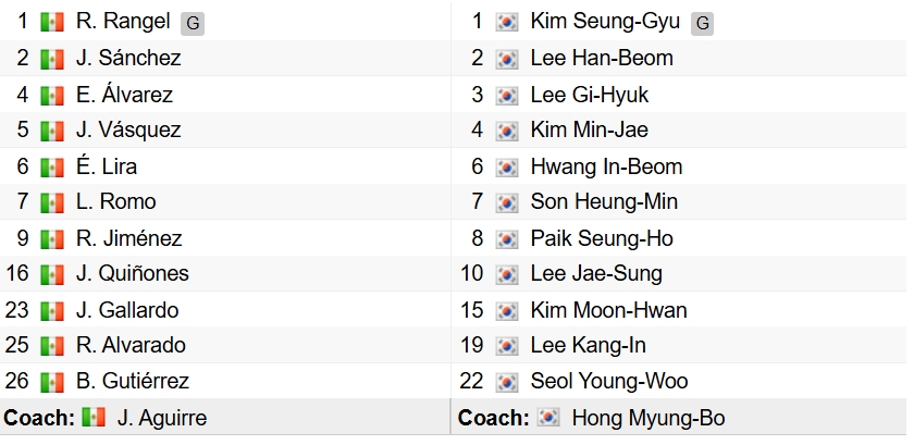 ket qua world cup 2026 hom nay 19 6 mexico thang han quoc, gianh ve vao vong 1 32 hinh anh 6
