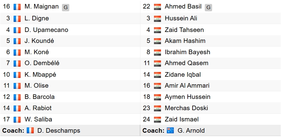 ket qua world cup 2026 hom nay 23 6 mbappe giup Dt phap thang de Dt iraq hinh anh 6