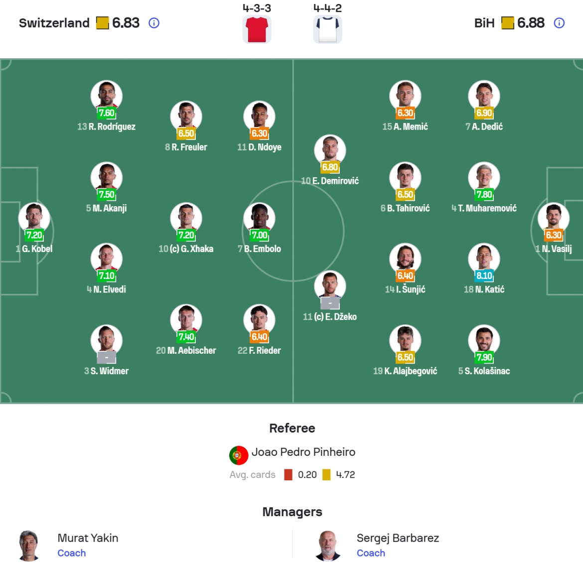 ket qua world cup 2026 hom nay 19-6 thuy si thang dam bosnia hinh anh 6