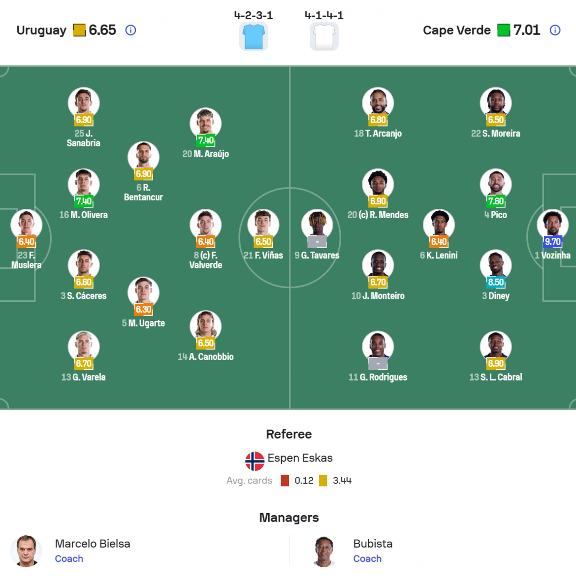 ket qua world cup 2026 hom nay 22-6 cape verde lai gay soc, rong cua di tiep hinh anh 5