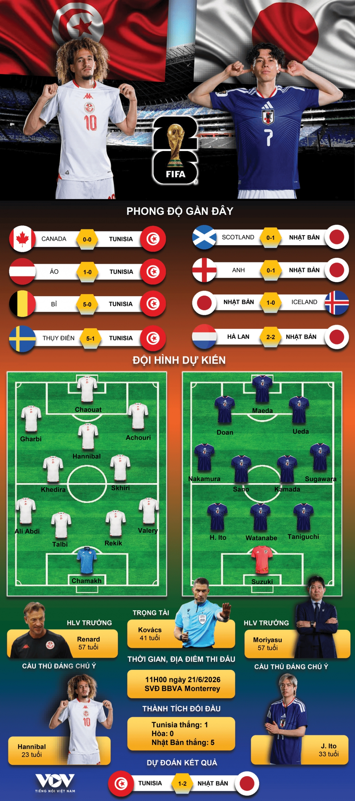 du doan ket qua va doi hinh ra san tran tunisia vs nhat ban bang f world cup 2026 hinh anh 1