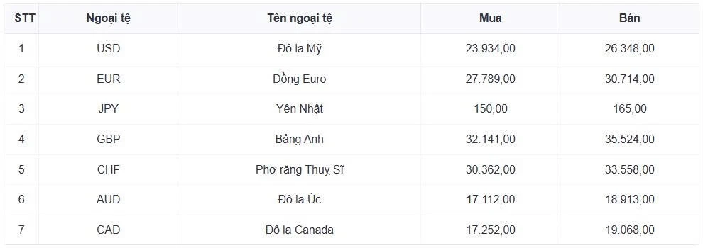ty gia usd hom nay 3 6 gia ban usd tu do tang len moc 26.410 dong usd hinh anh 1