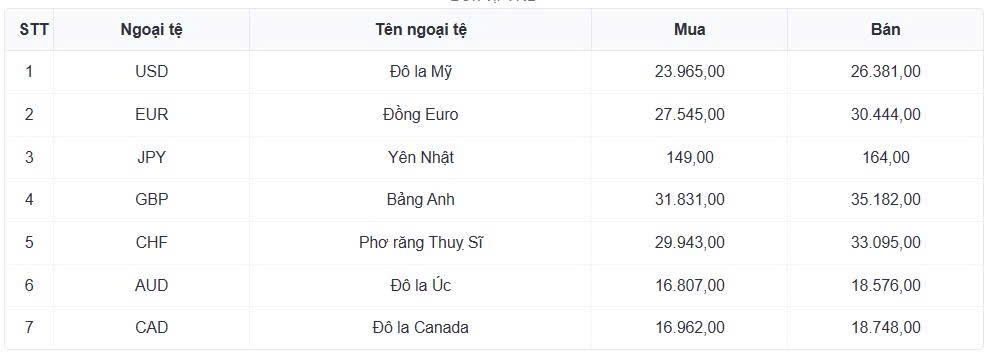 ty gia usd hom nay 19 6 ty gia trung tam tang len moc 25.181 dong usd hinh anh 1