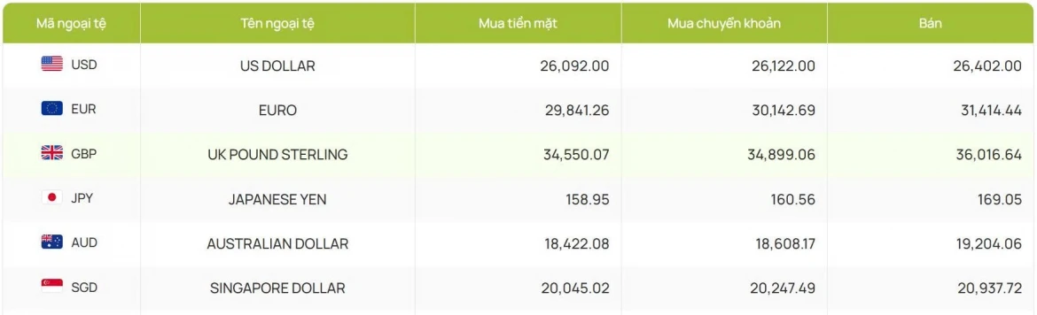 ty gia usd hom nay 3 6 gia ban usd tu do tang len moc 26.410 dong usd hinh anh 2