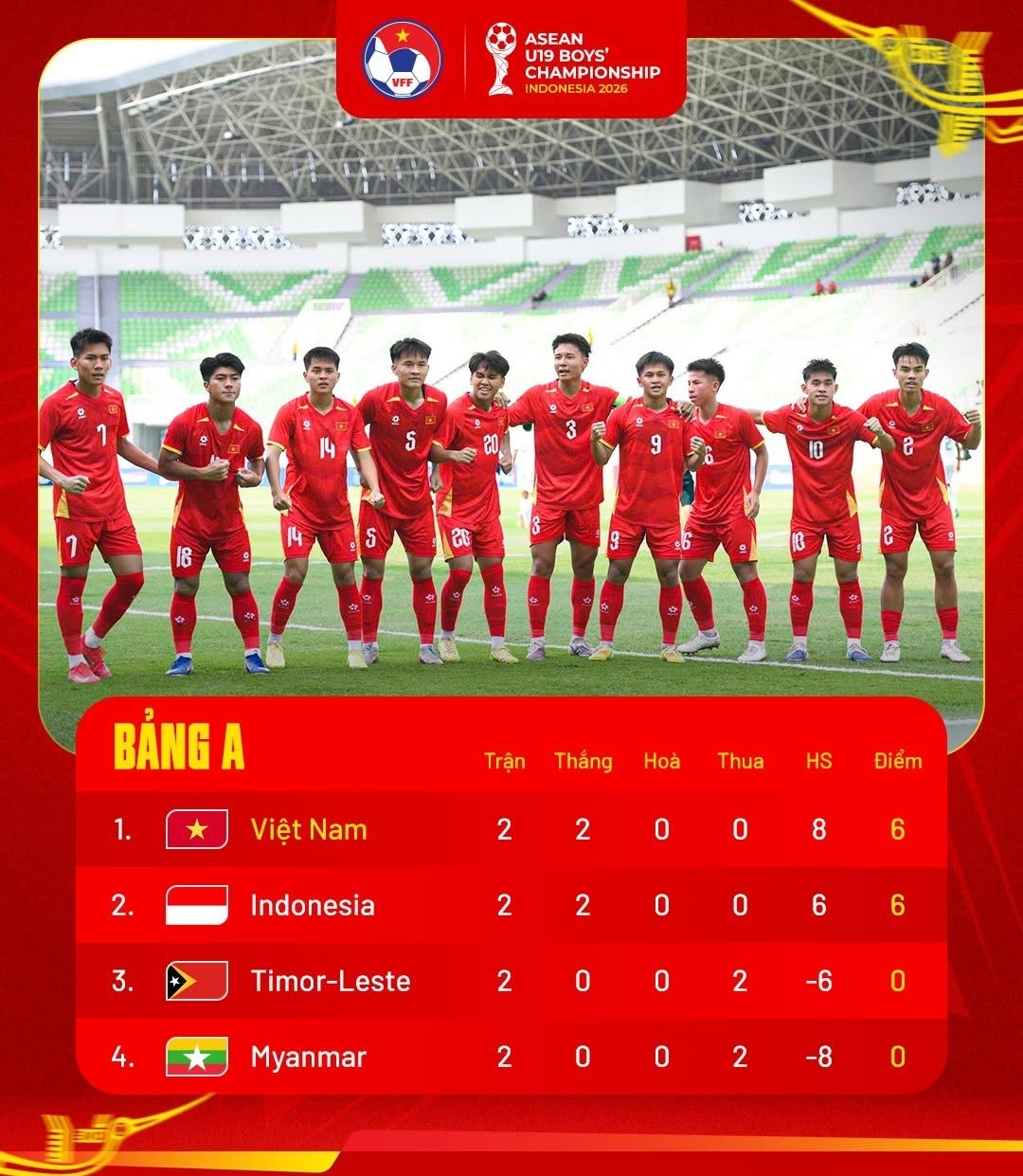 nhan dinh u19 viet nam - u19 indonesia chung ket bang a tranh ve ban ket hinh anh 1