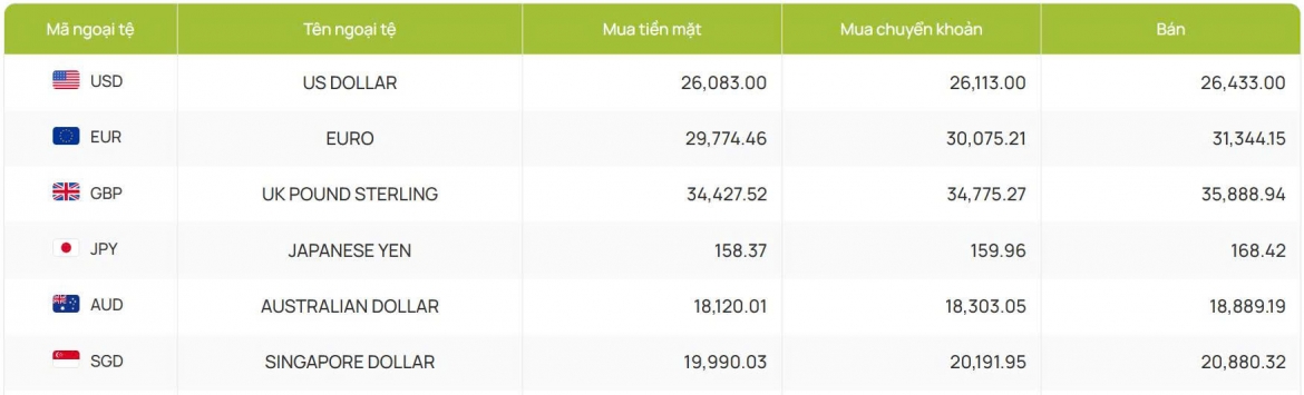 ty gia usd hom nay 18 6 ty gia trung tam giam con 25.173 dong usd hinh anh 4