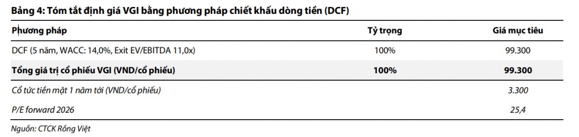 mot so co phieu can quan tam ngay 26 6 co hoi dau tu tiem nang voi bmp va vgi hinh anh 2