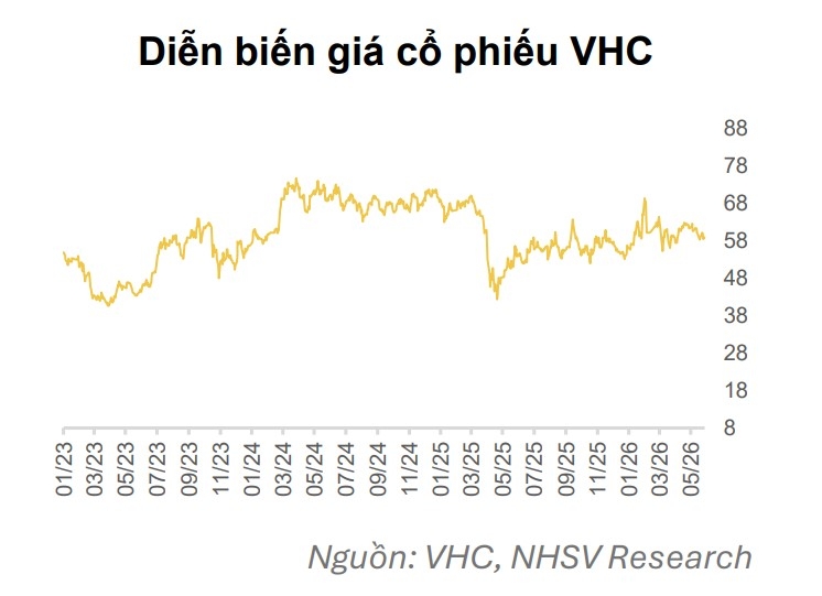mot so co phieu can quan tam ngay 9 6 co hoi dau tu tiem nang voi vre va vhc hinh anh 2
