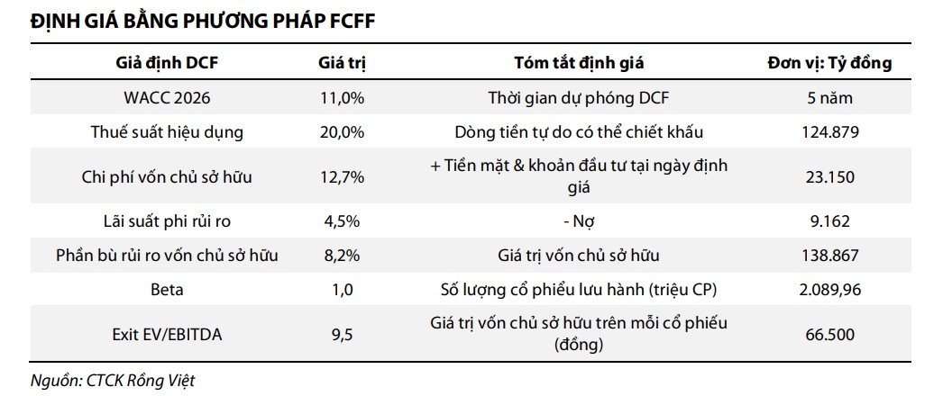 mot so co phieu can quan tam ngay 24 6 co hoi dau tu tiem nang voi vcb va vnm hinh anh 1