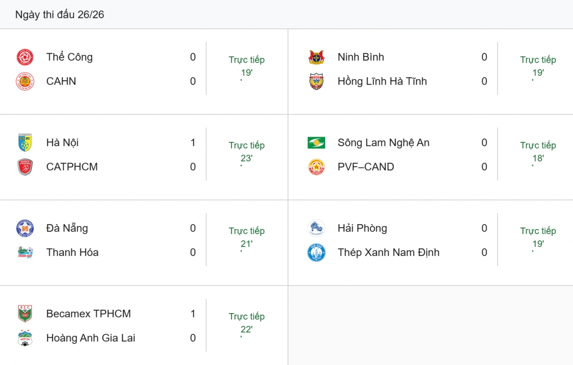 ket qua vong 26 v-league Da nang tru hang, tp.hcm xuong hang nhat hinh anh 18