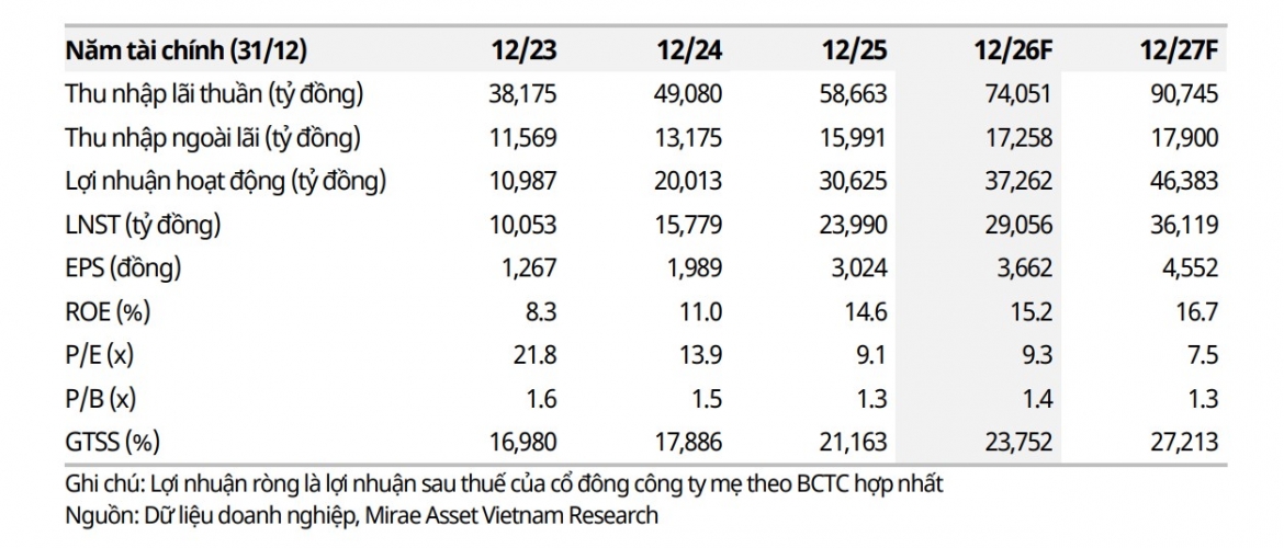 mot so co phieu can quan tam ngay 30 6 co hoi dau tu tiem nang voi vpb va mbb hinh anh 1