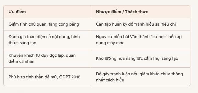 cham thi ngu van bang rubric cong bang hon cho hoc sinh hinh anh 3