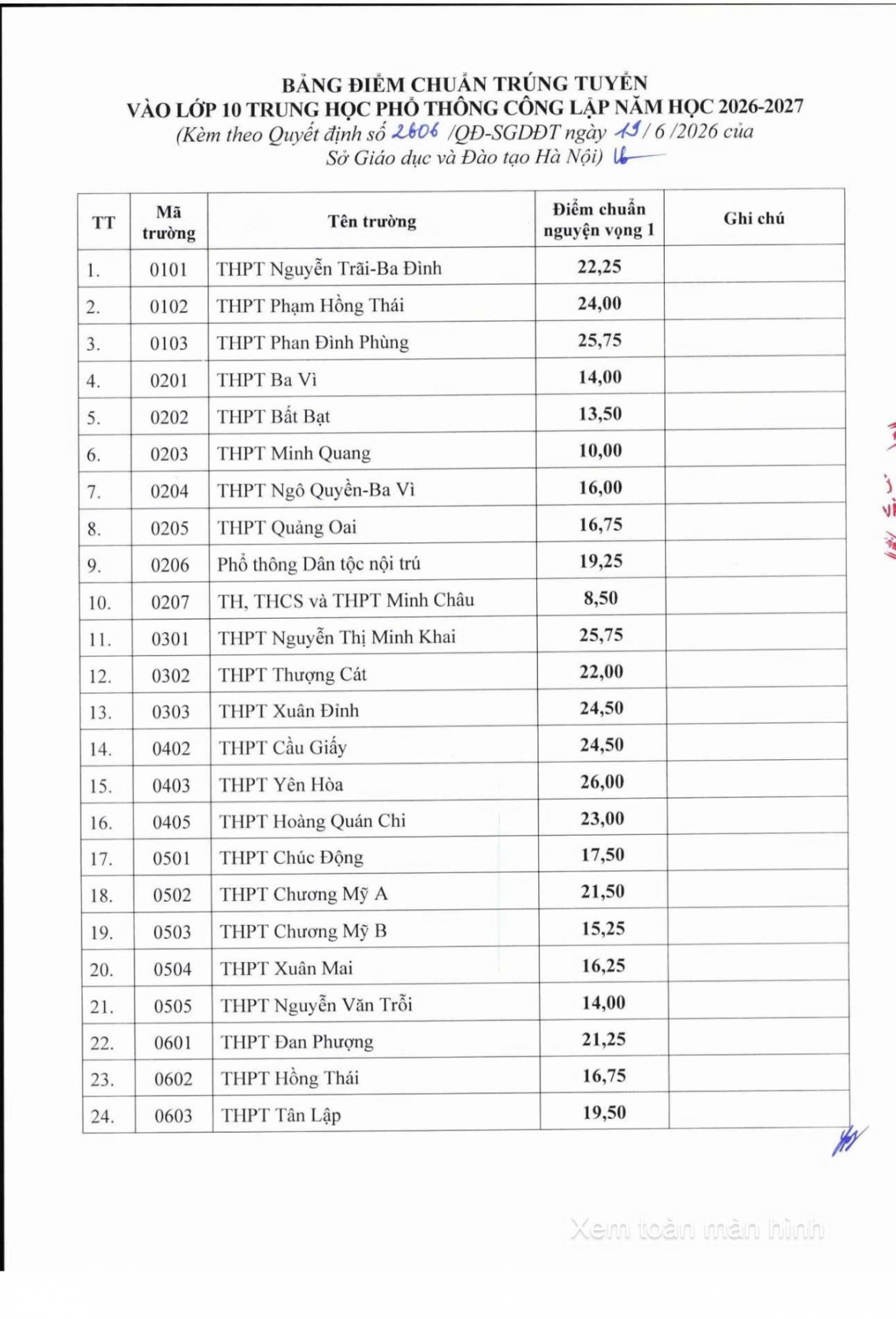 ha noi da cong bo diem chuan trung tuyen vao lop 10 cac truong thpt khong chuyen hinh anh 1