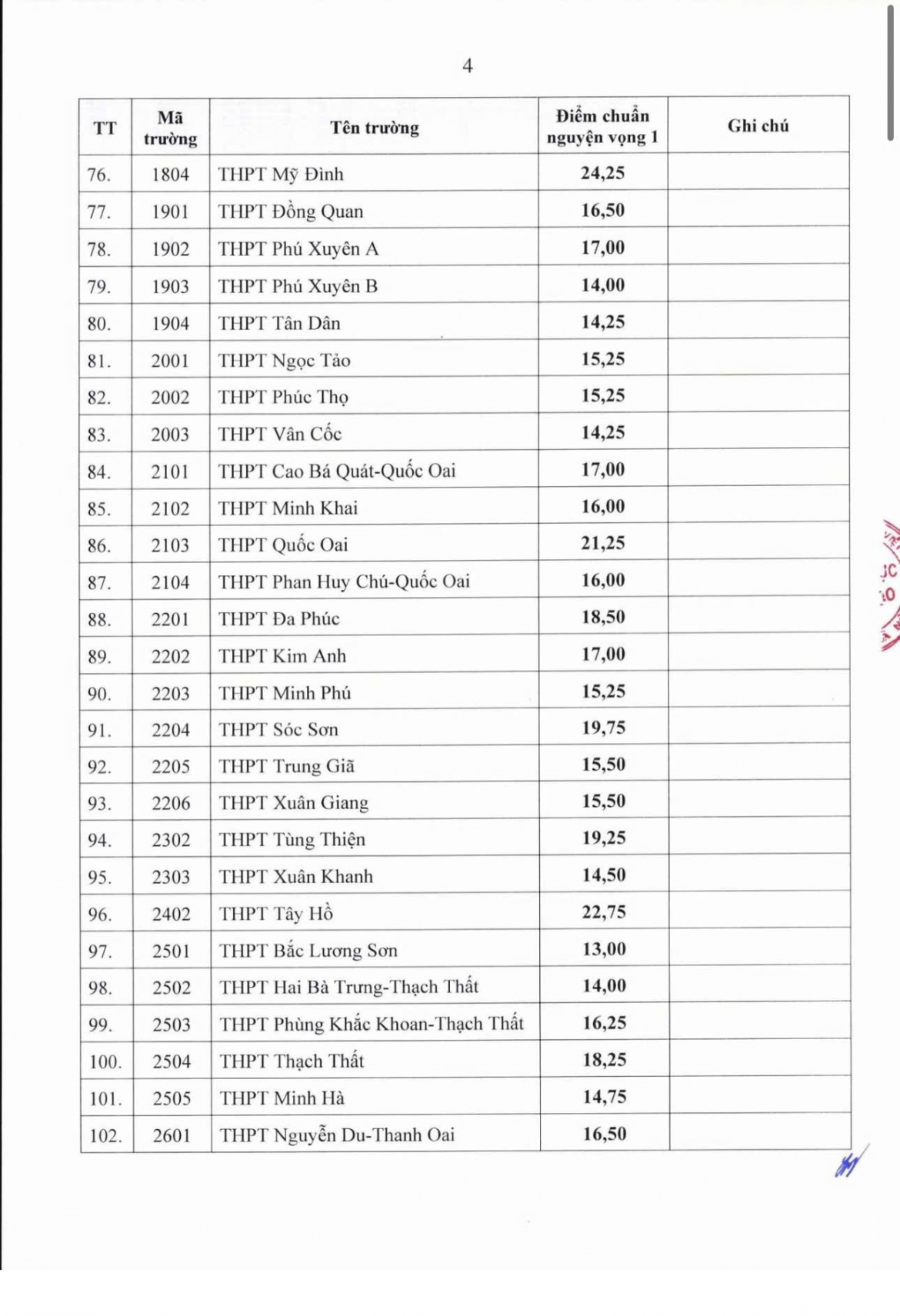 ha noi da cong bo diem chuan trung tuyen vao lop 10 cac truong thpt khong chuyen hinh anh 4