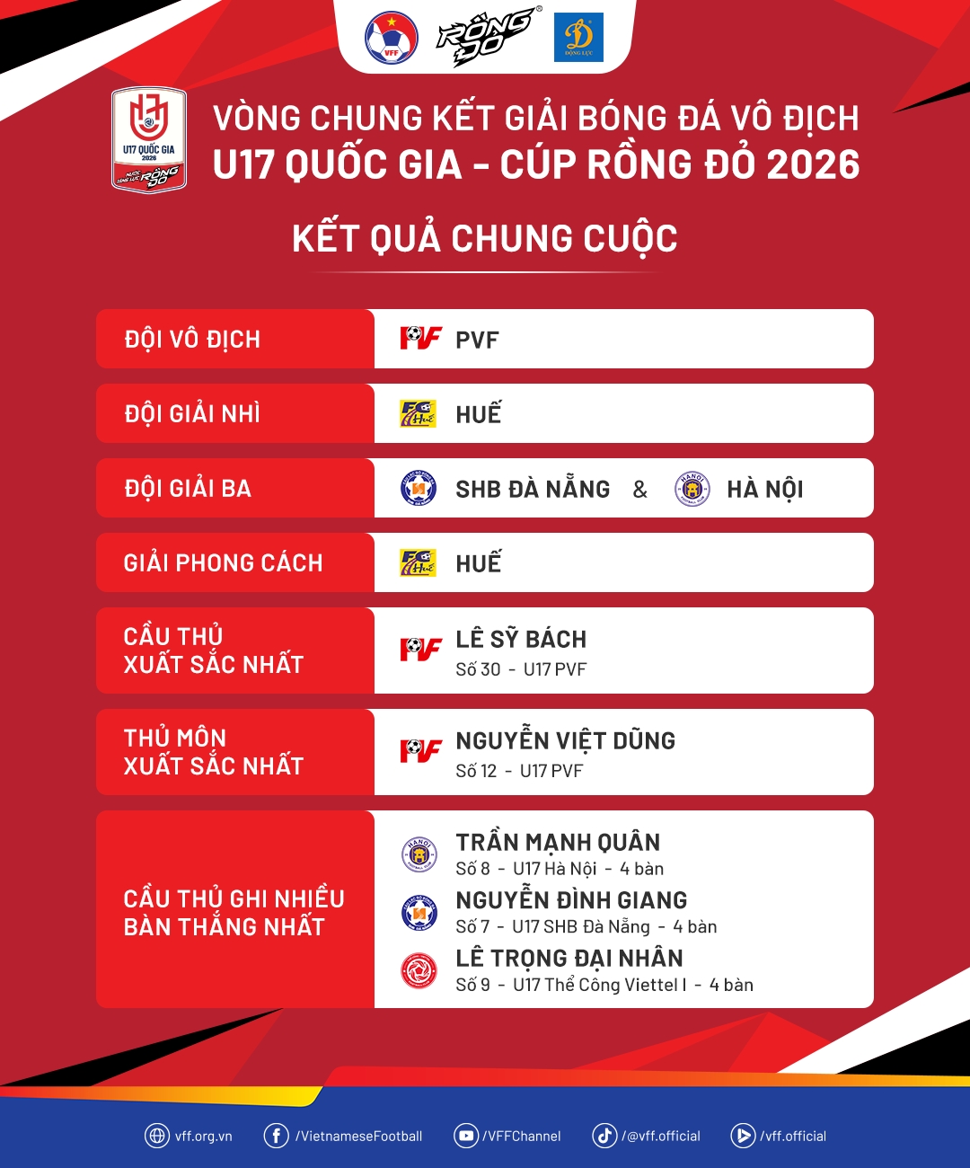 chum anh le trao giai bong da u17 quoc gia 2026 hinh anh 1