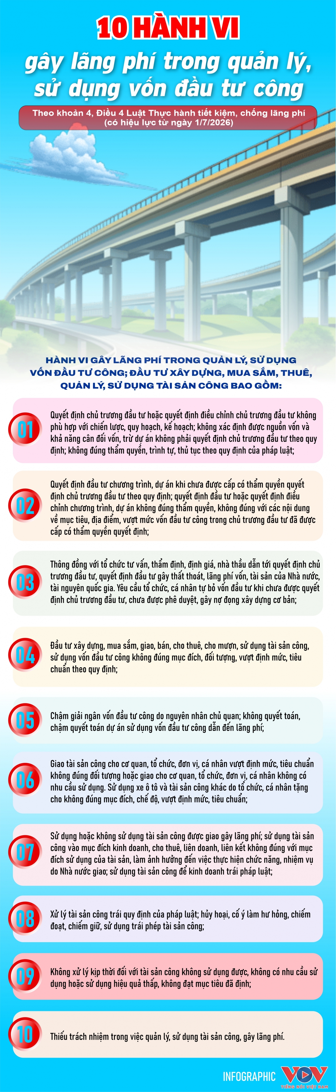 10 hanh vi gay lang phi trong quan ly, su dung von dau tu cong hinh anh 1