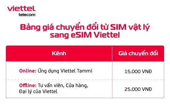 viettel giam hon 50 phi chuyen doi esim, uu dai cao tren ung dung viettel tammi hinh anh 1