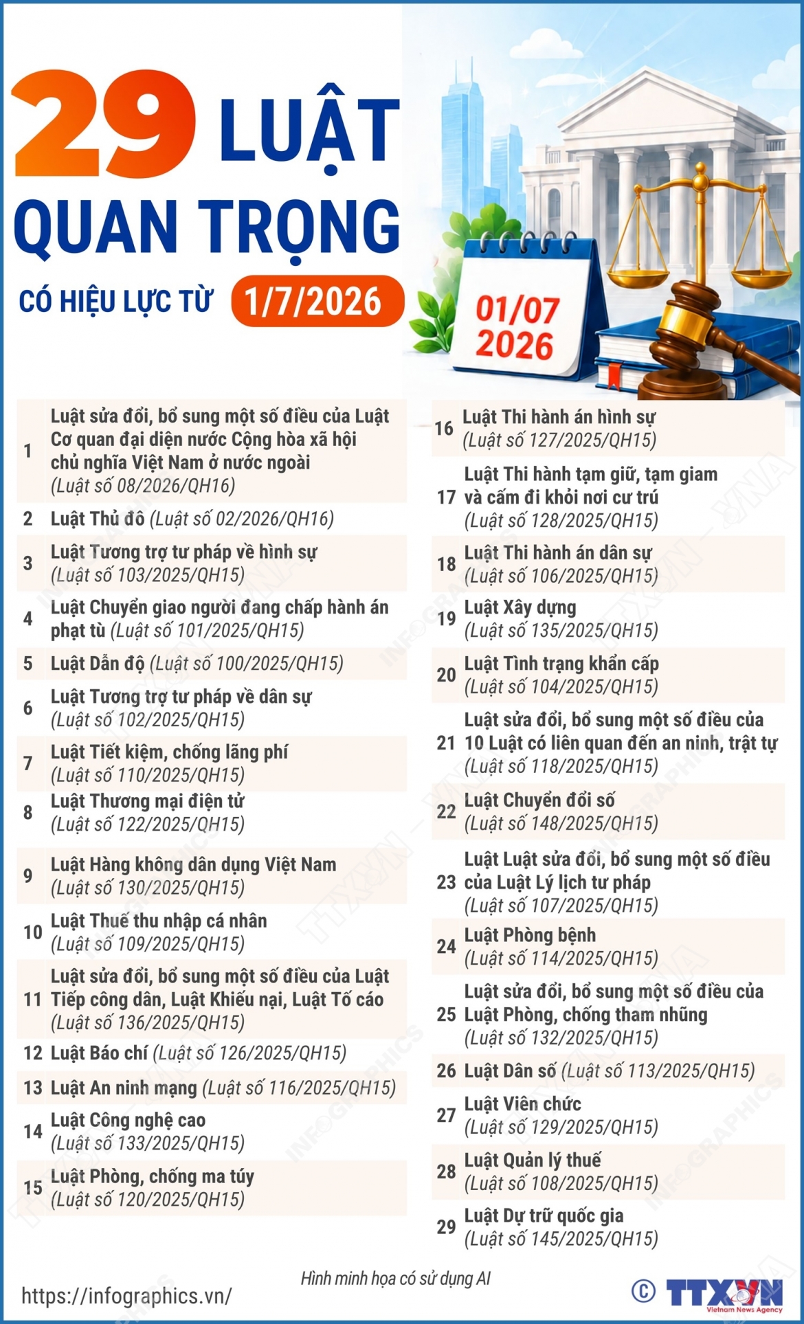 29 luat quan trong co hieu luc tu ngay 1 7 2026 hinh anh 1