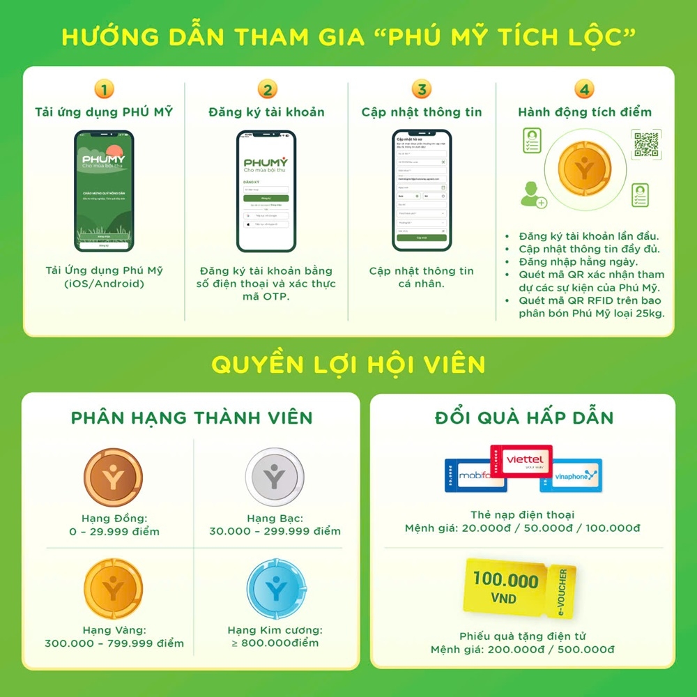 pvfcco trien khai chuong trinh khach hang than thiet phu my tich loc hinh anh 2