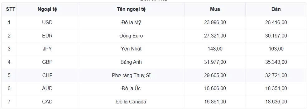 ty gia usd hom nay 9 7 gia ban usd tang len 26.471 dong usd hinh anh 1
