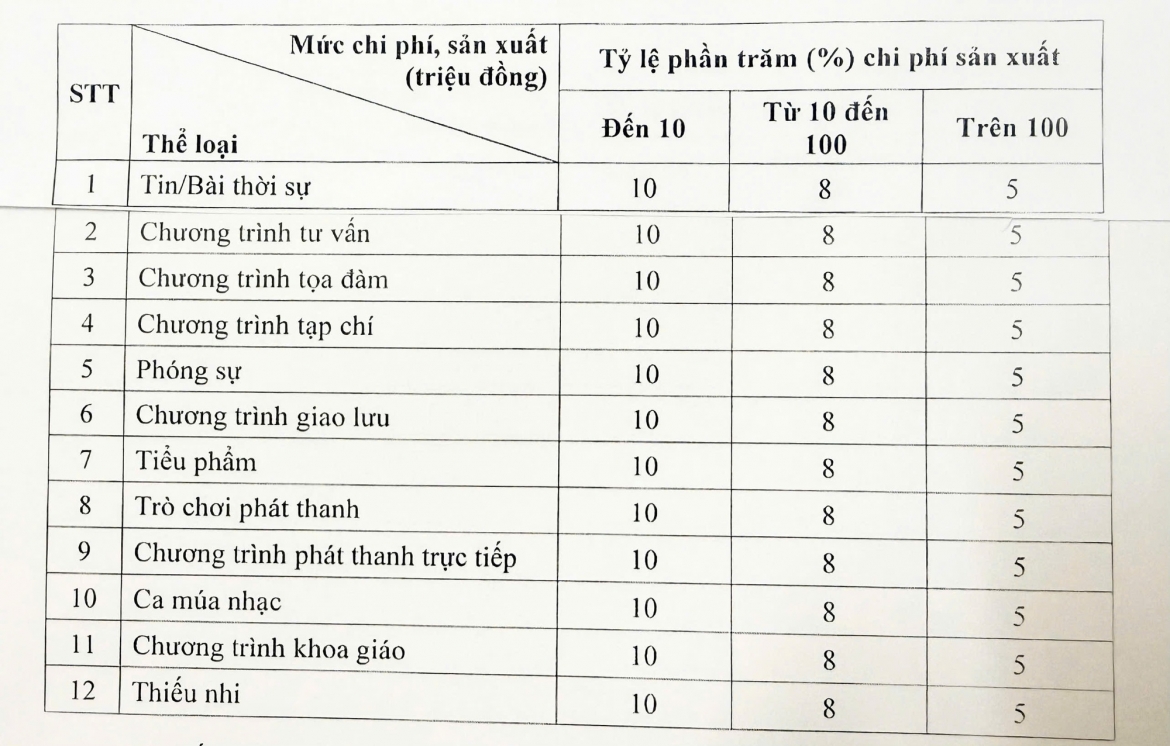 quy dinh moi ve tien ban quyen trong linh vuc bao chi hinh anh 2